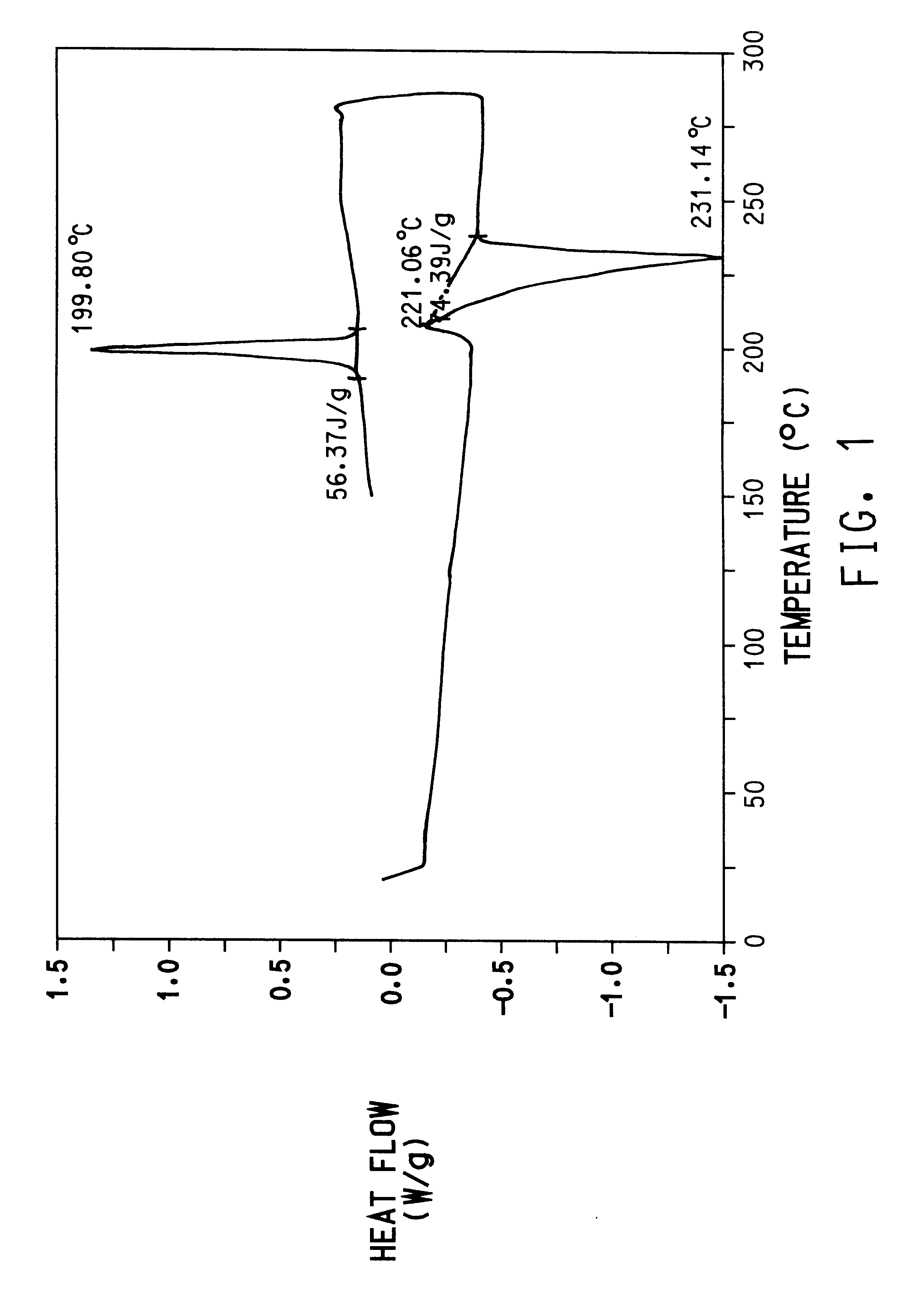 Nucleating agent for polyesters