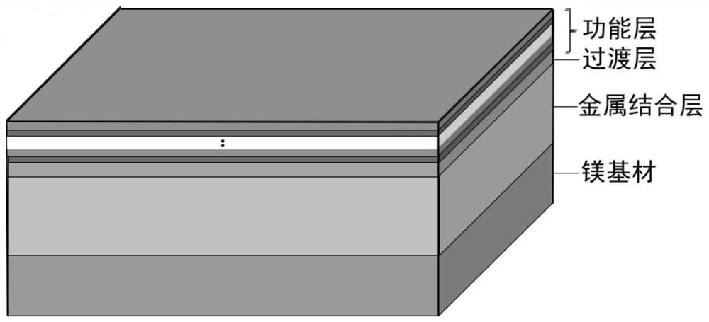 Magnesium alloy protective coating and preparation method thereof