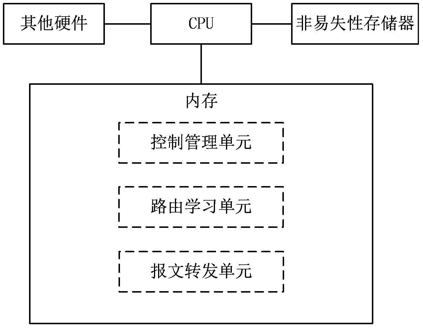 User message processing method and device