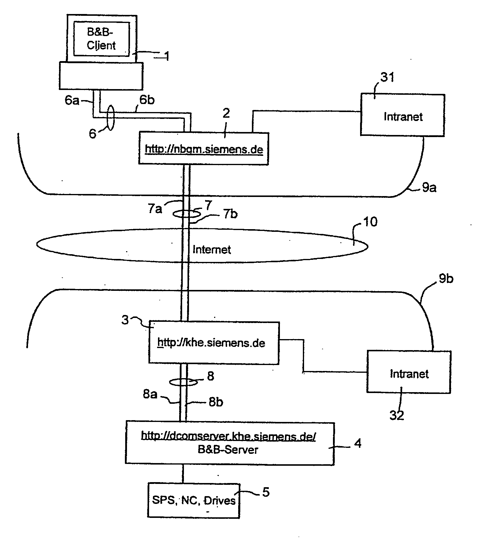 System and method for the operator control and for the monitoring of an automation system over the internet using an asymmetric internet connection
