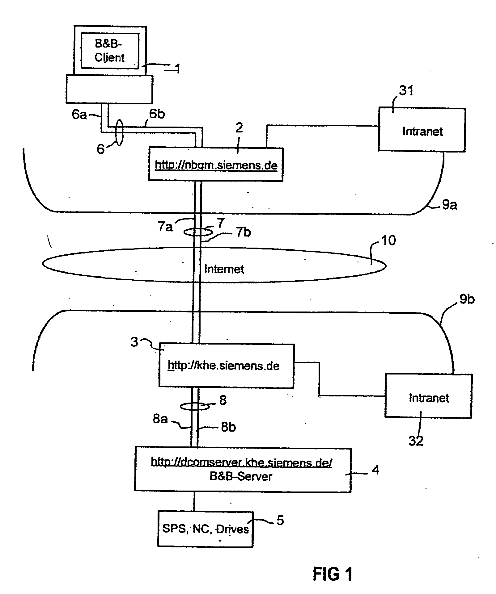 System and method for the operator control and for the monitoring of an automation system over the internet using an asymmetric internet connection