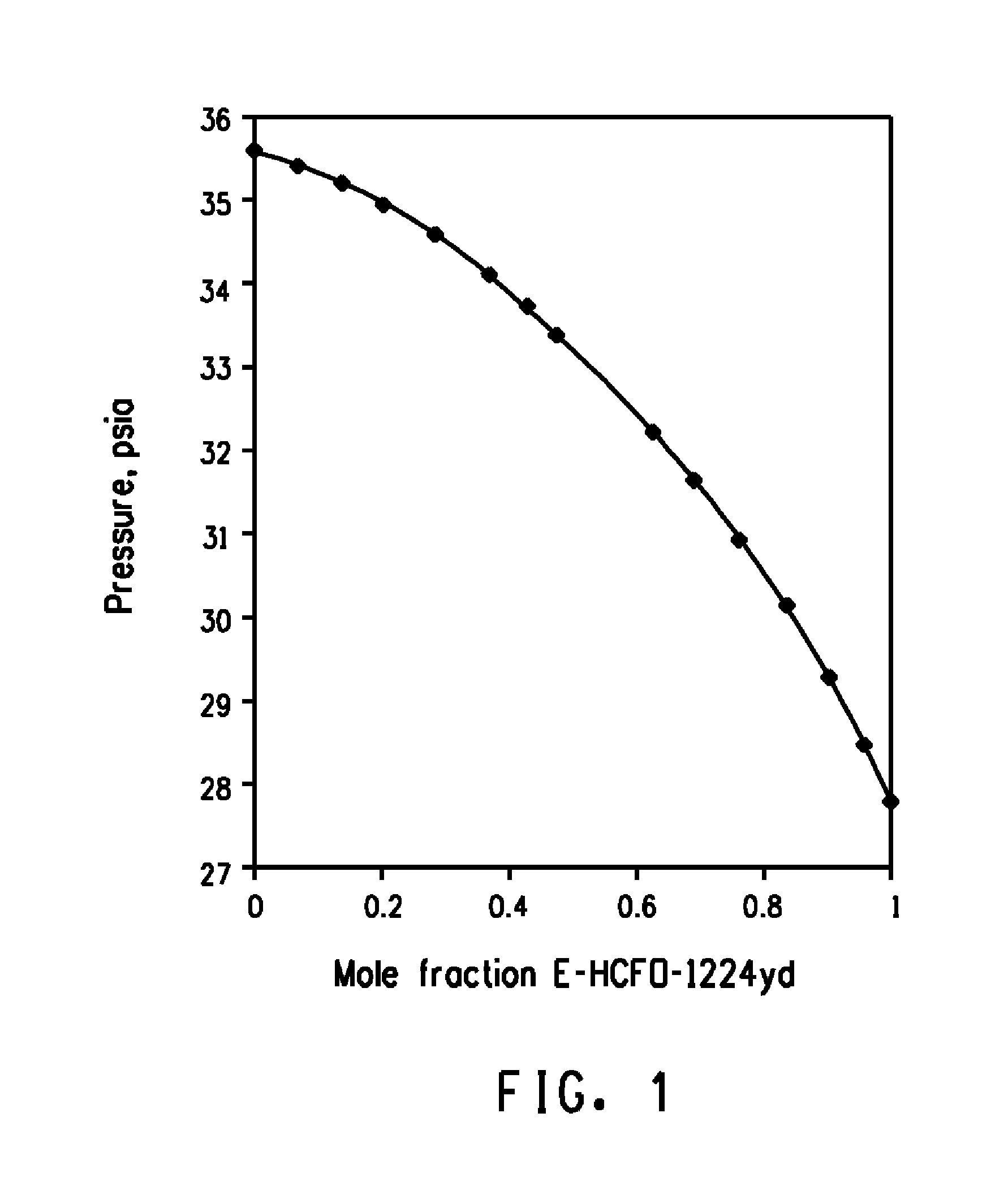 Azeotrope-like compositions of e-1-chloro-2,3,3,3-tetrafluoropropene and uses thereof