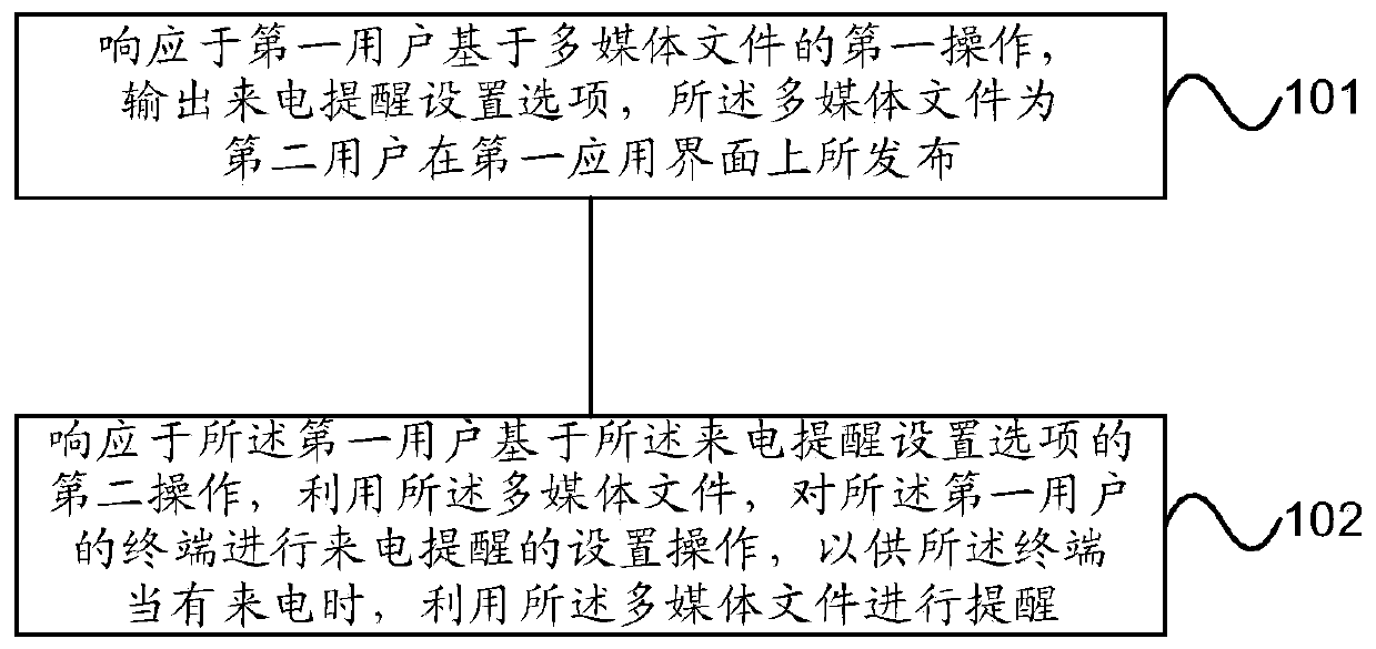 Incoming call reminding setting method and device and computer readable storage medium