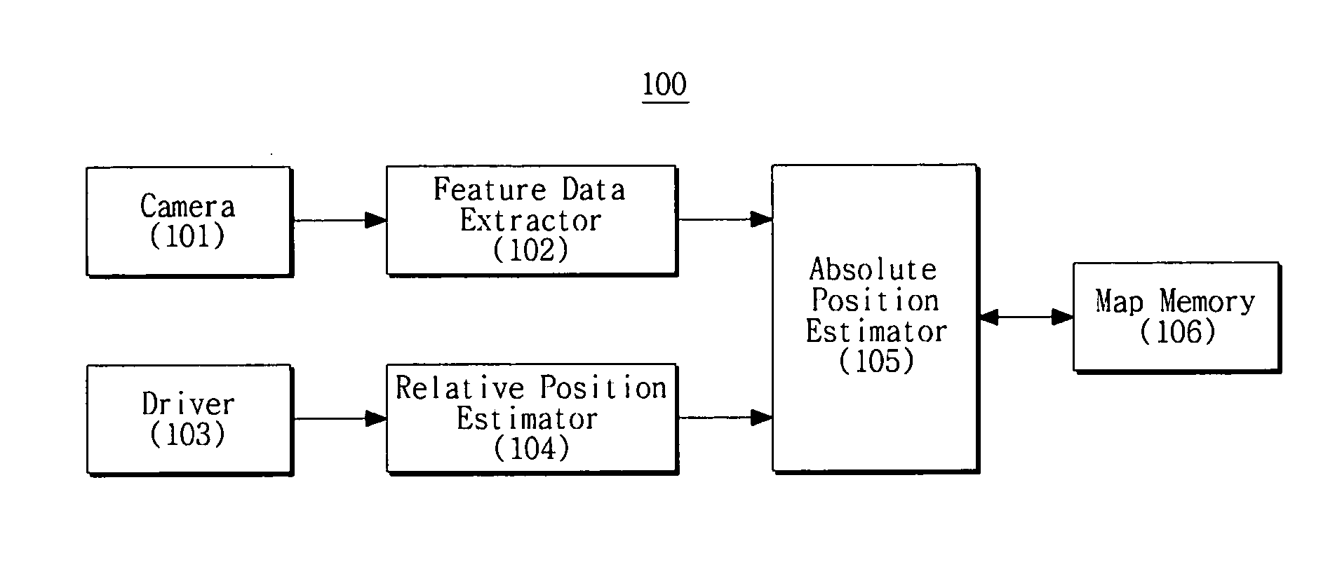 Method and apparatus for simultaneous localization and mapping of robot