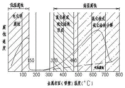 Uniform-temperature superheater for waste incineration boiler and superheated steam heating method