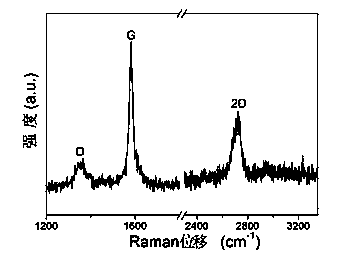 Compounding method for palladium/graphene structural carbon material combined electrode catalyst