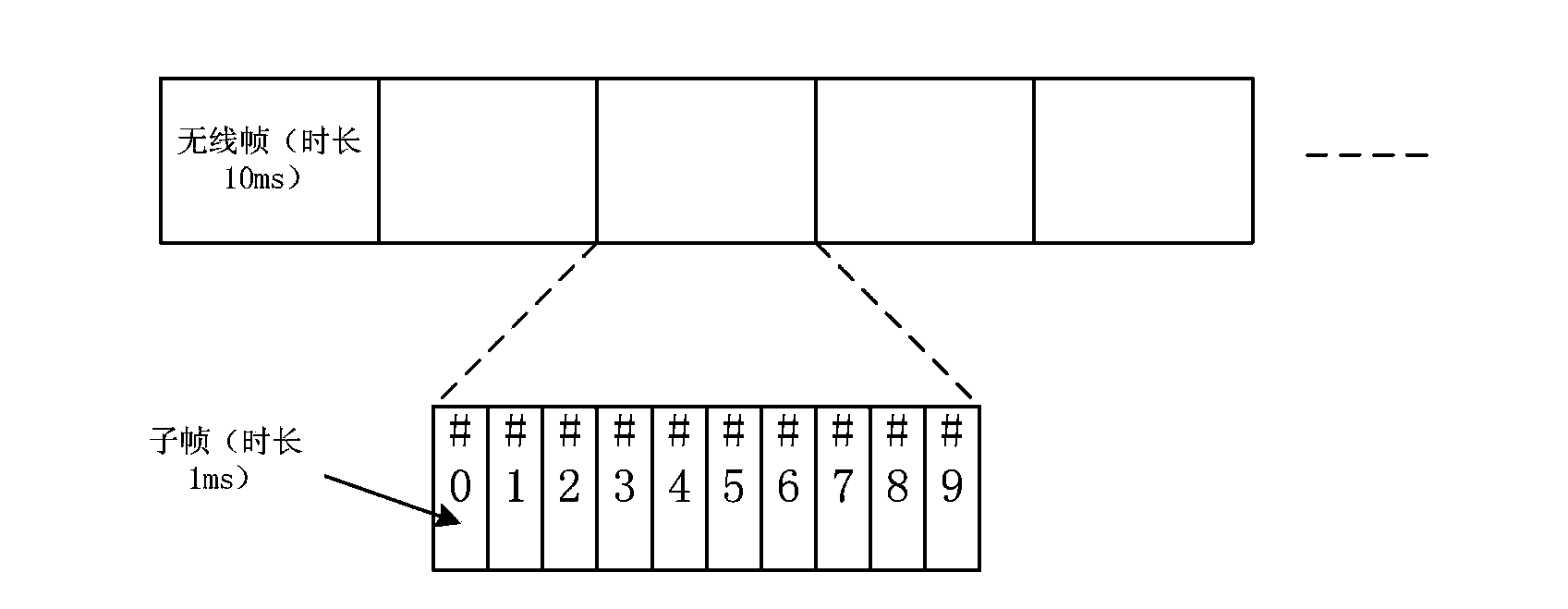 Sending processing method and device of synchronization track reference signals