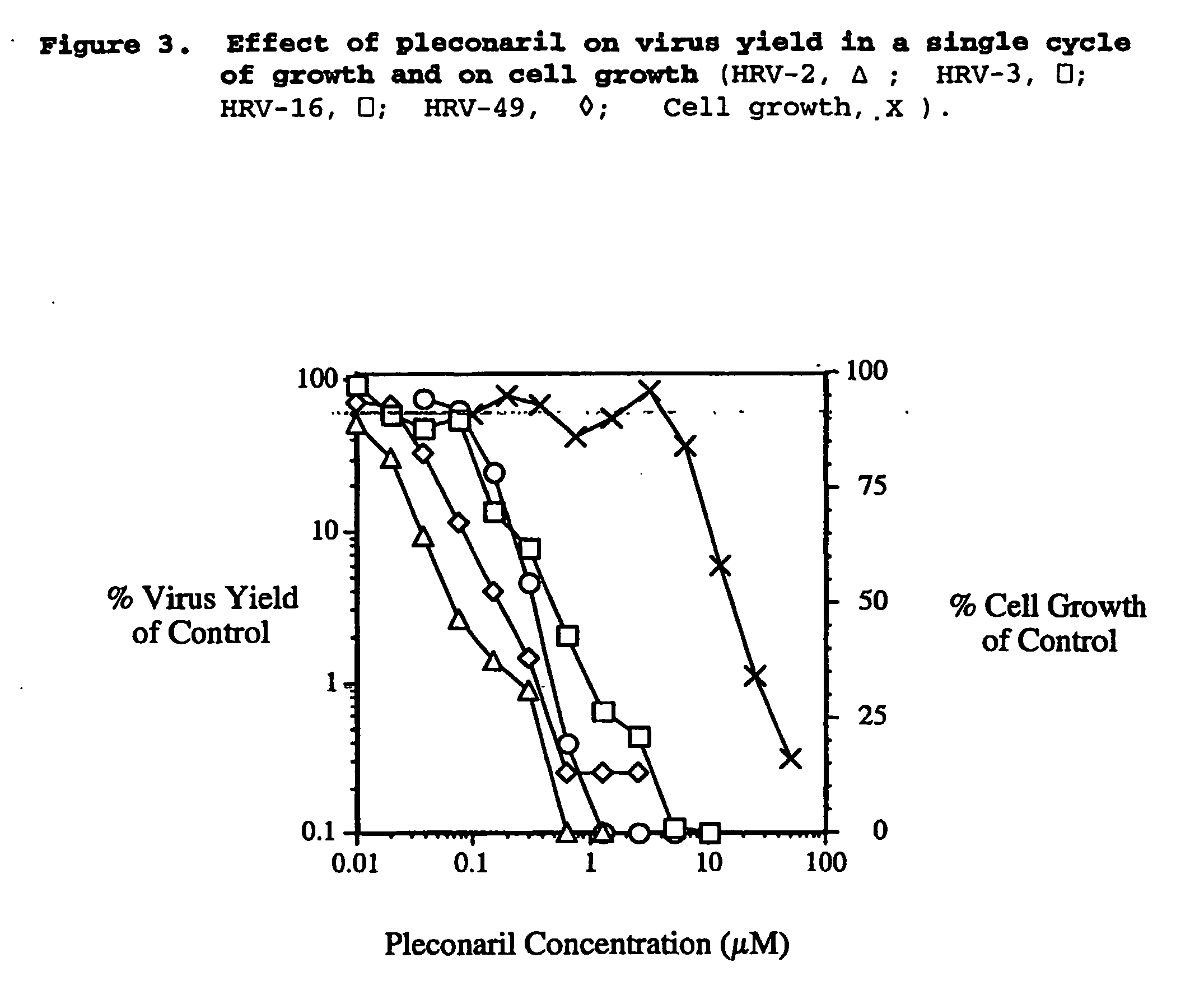 Methods of reducing rhinovirus contagion and related compositions