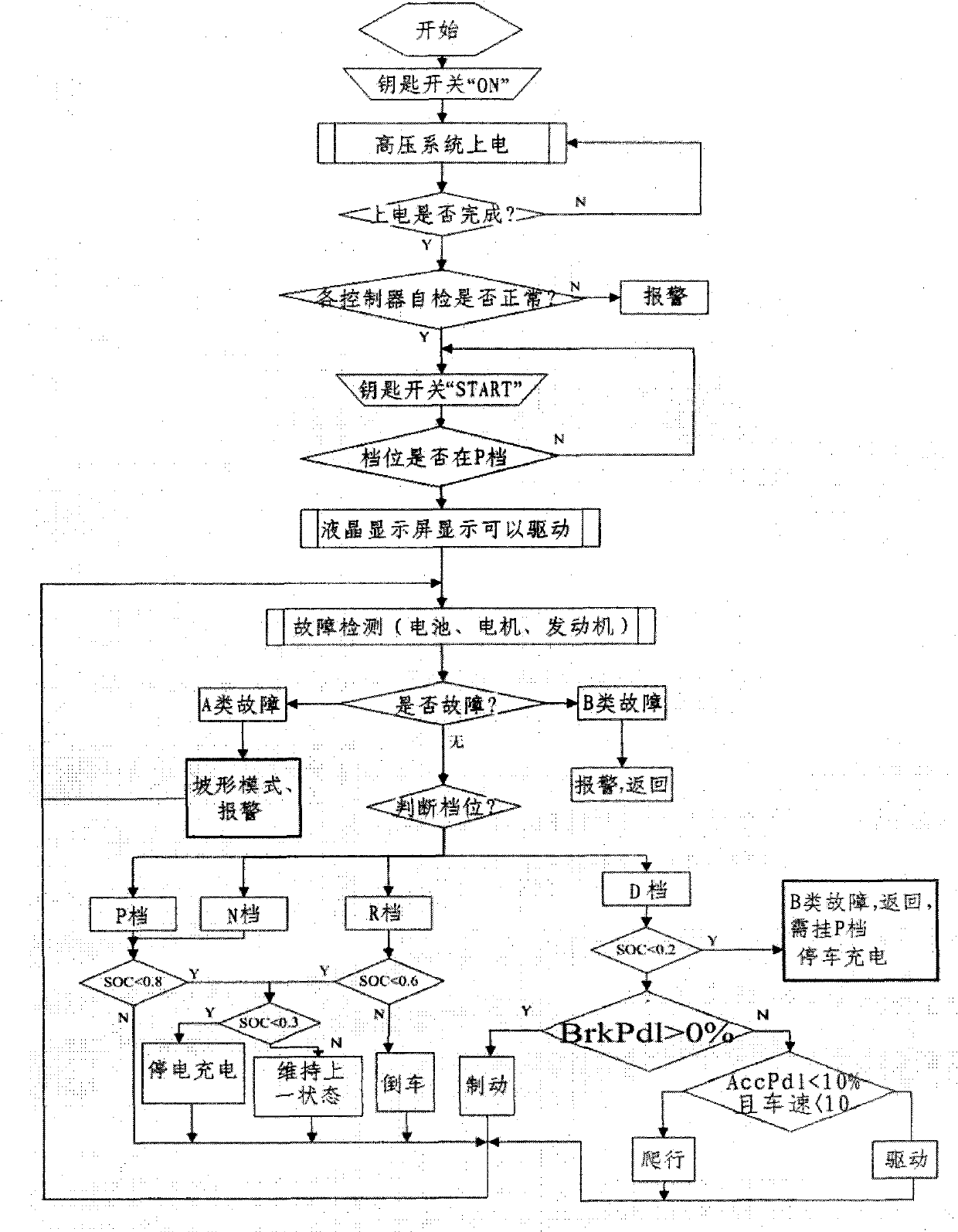 Method for controlling EV-AT deep hybrid vehicle