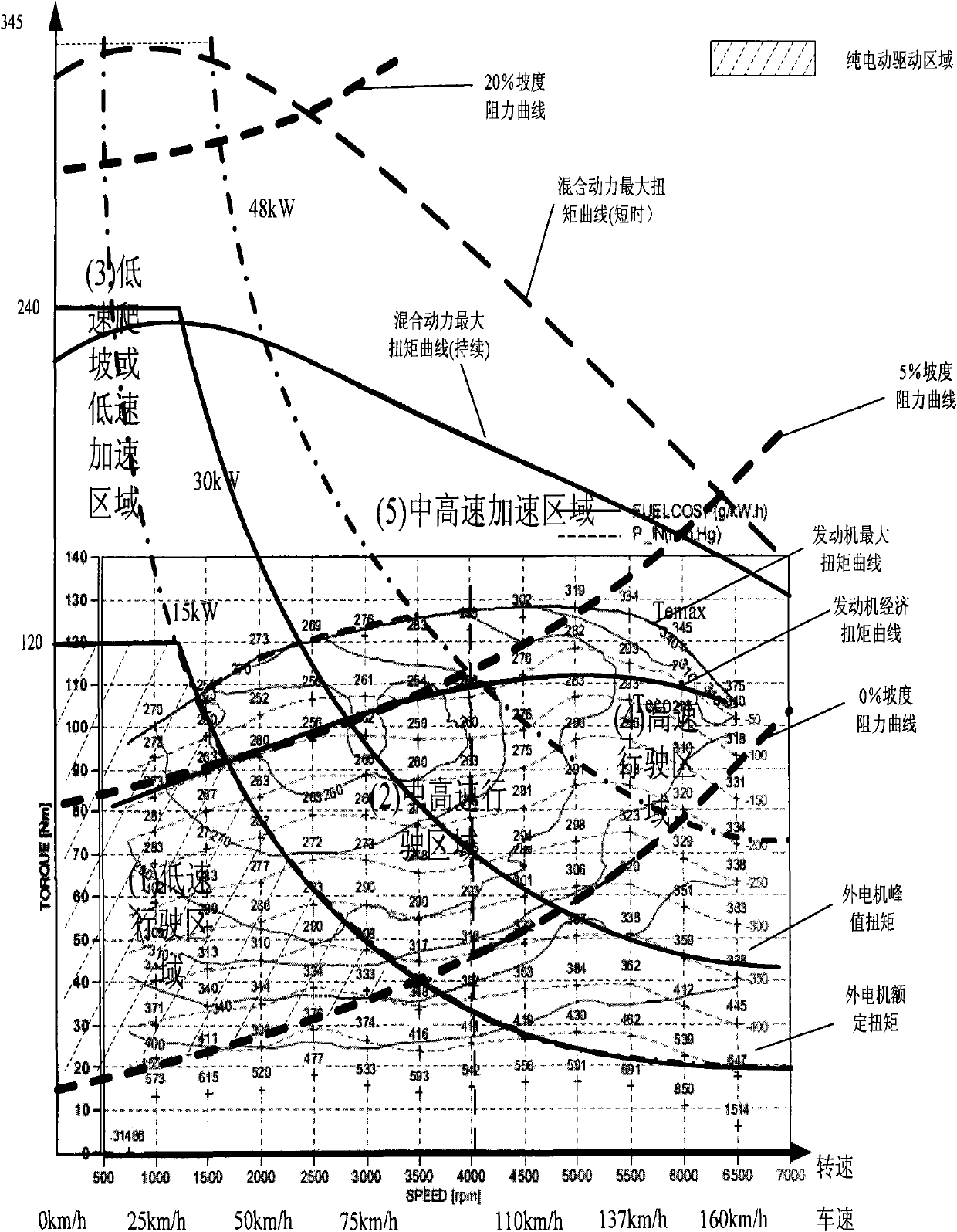 Method for controlling EV-AT deep hybrid vehicle