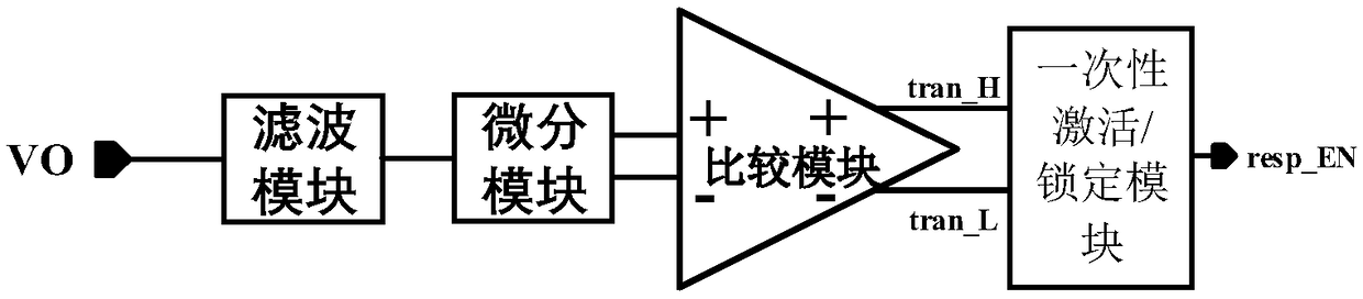 Transient jump detection circuit for step-down voltage converter