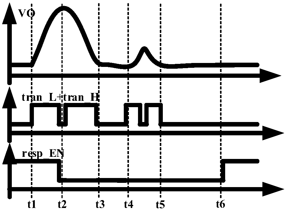 Transient jump detection circuit for step-down voltage converter