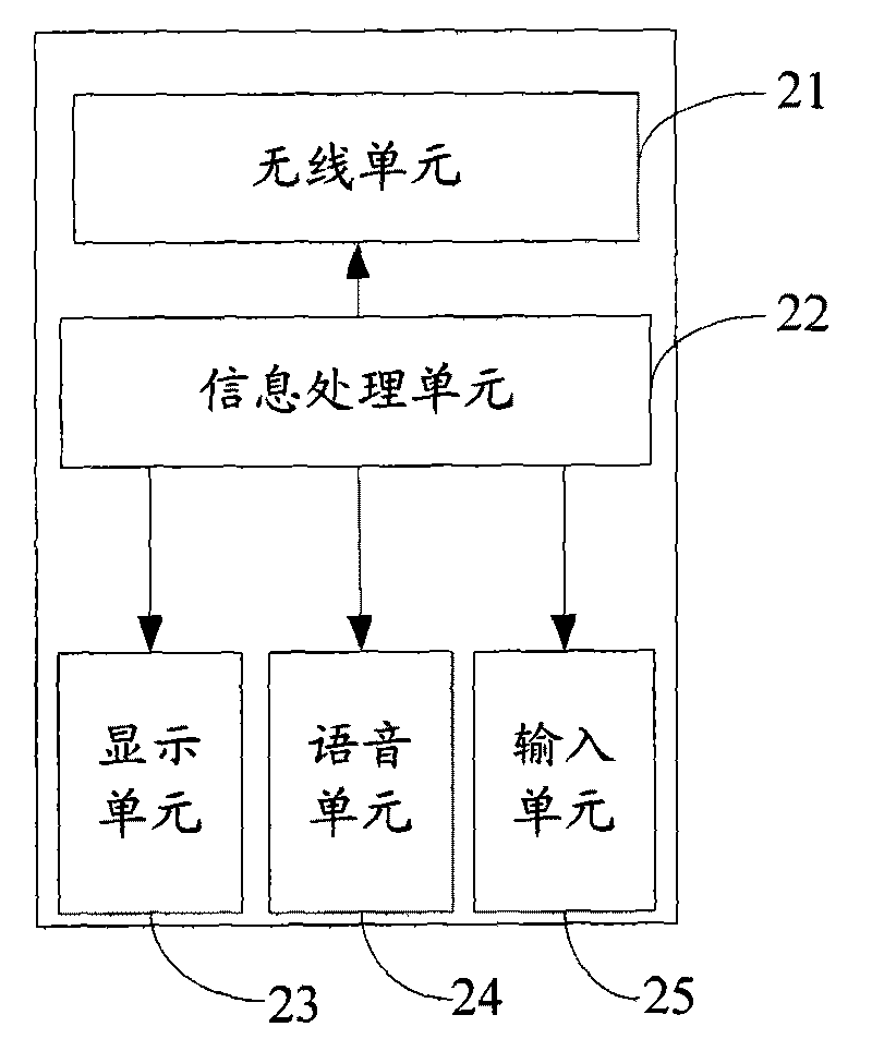 Television system, communication control method thereof and terminal thereof
