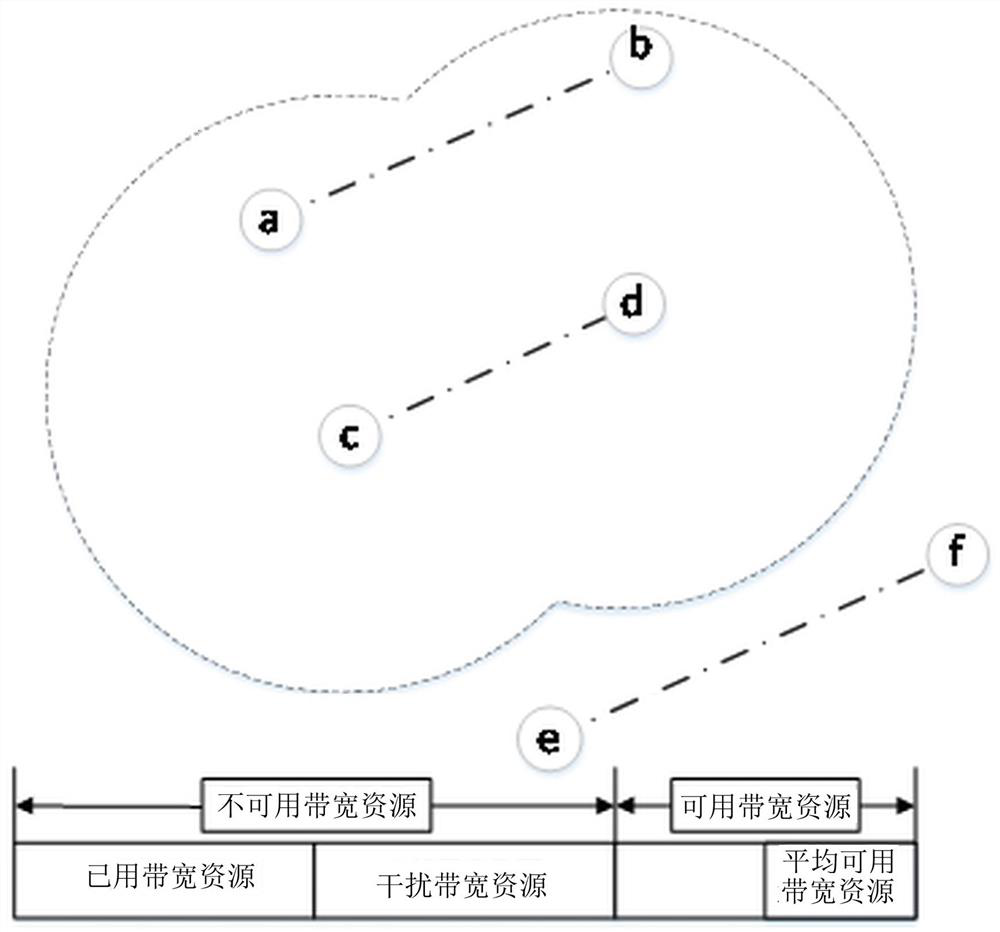 A Dynamic Wireless Resource Allocation Algorithm Based on Load Balance