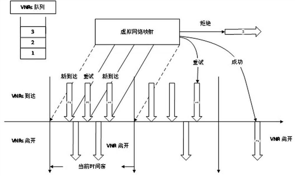 A Dynamic Wireless Resource Allocation Algorithm Based on Load Balance