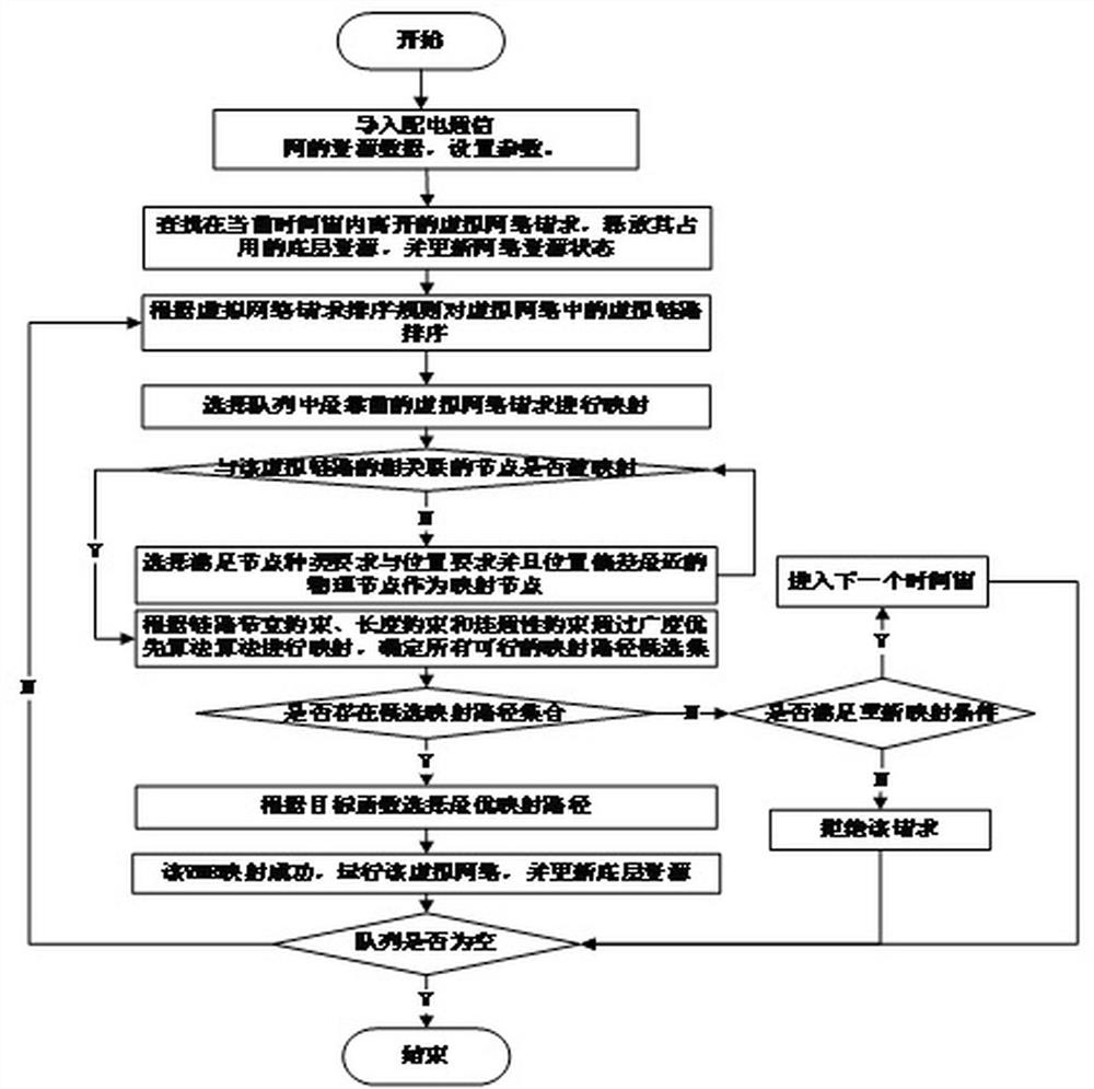 A Dynamic Wireless Resource Allocation Algorithm Based on Load Balance