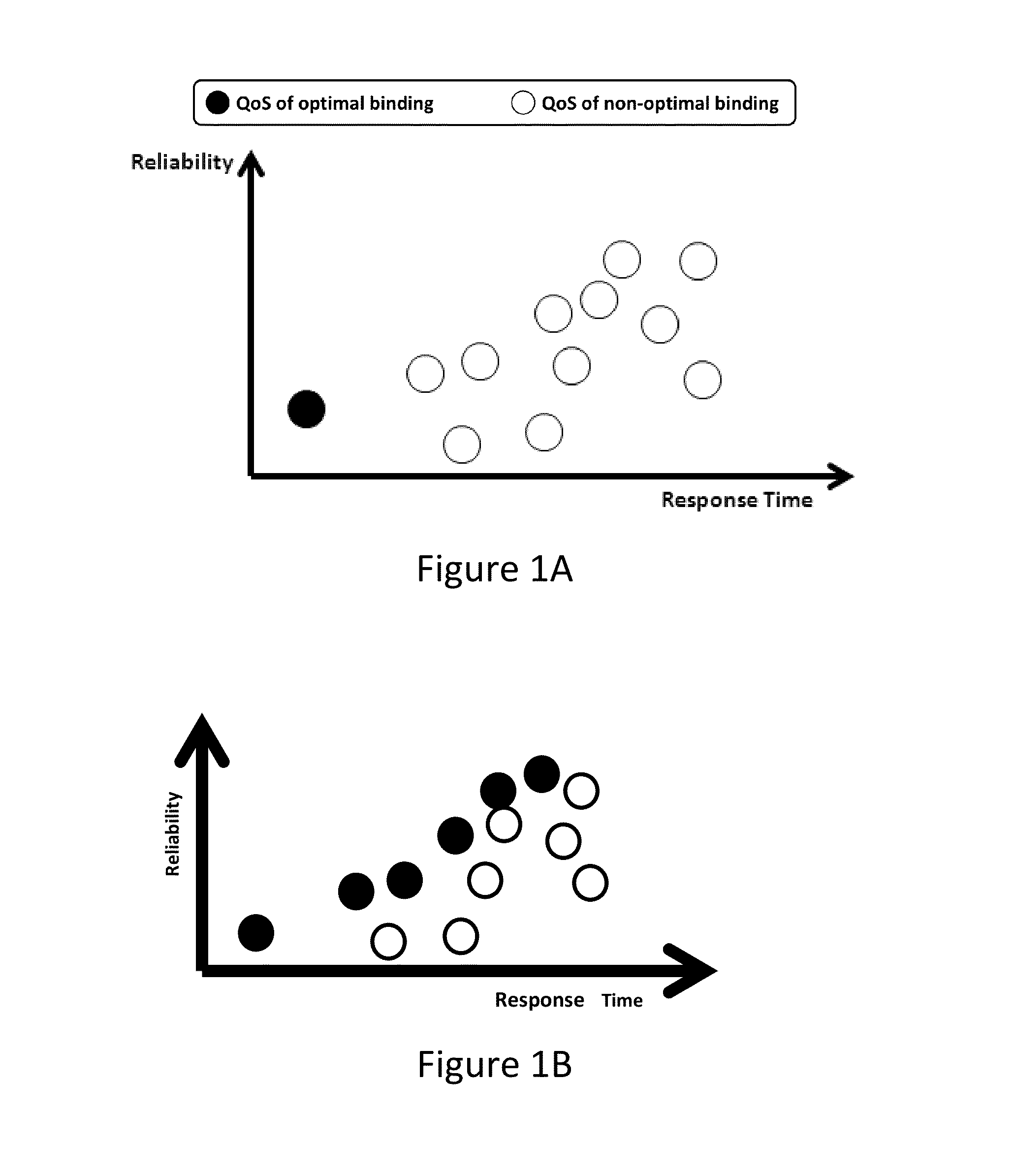 Method for multi-objective quality-driven service selection