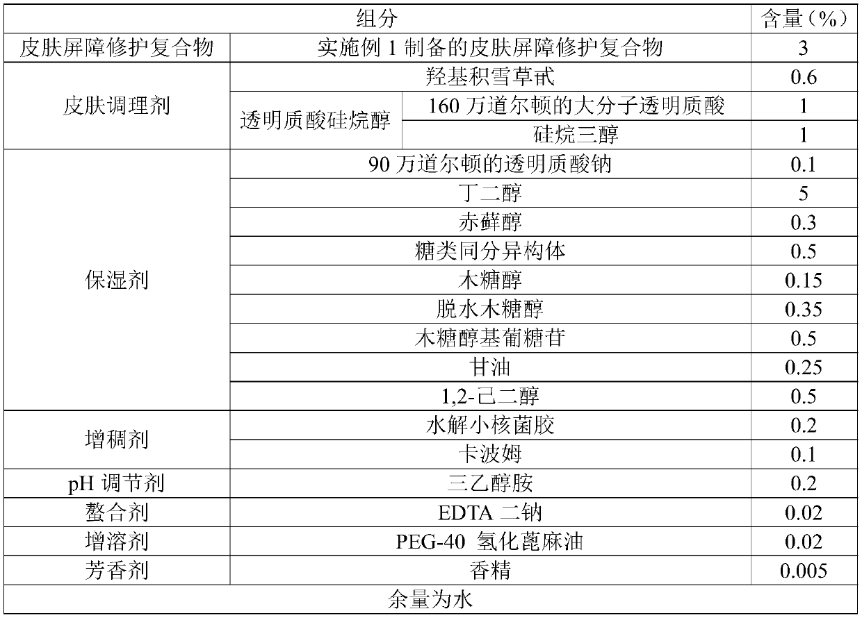 Skin barrier repairing compound, toning lotion and preparation method of toning lotion