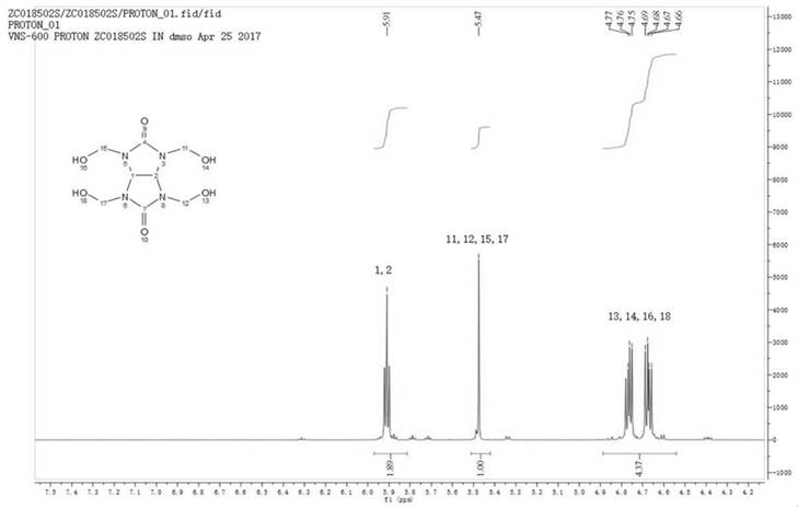 Synthesis method of novel fluorescent functional molecule glycoluril benzylamine carboxylic acid derivative