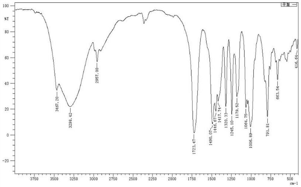 Synthesis method of novel fluorescent functional molecule glycoluril benzylamine carboxylic acid derivative