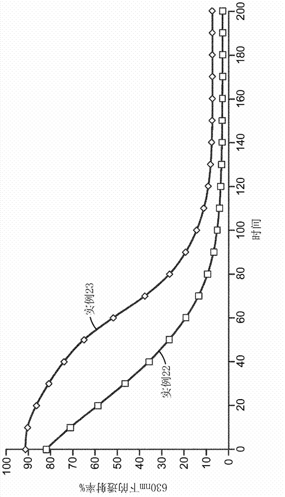 Color indicating epoxy resins and methods thereof