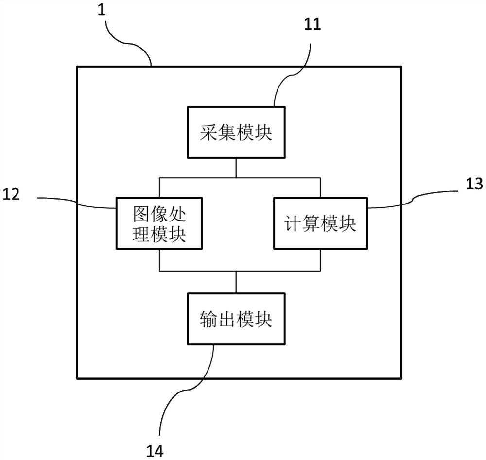 A salient object detection method and system based on image layering technology