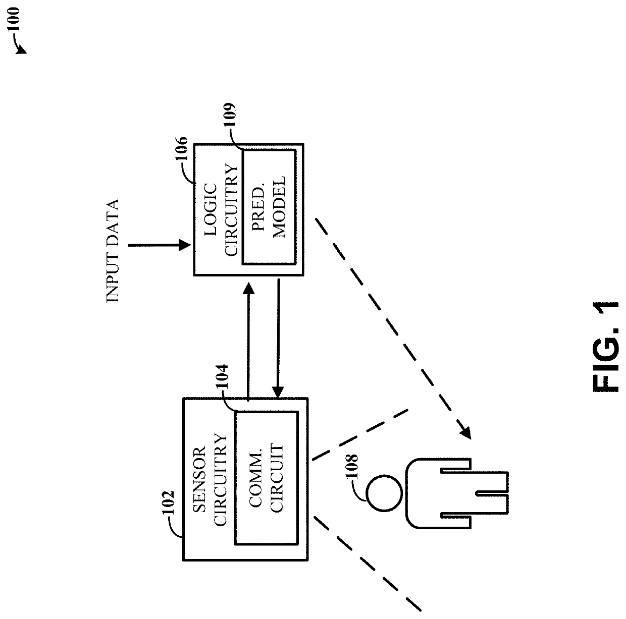 Systems and methods involving predictive modeling of hot flashes