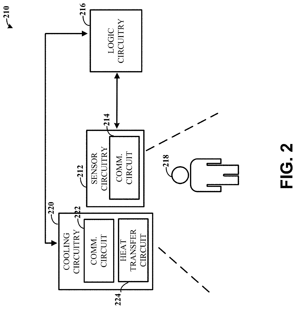 Systems and methods involving predictive modeling of hot flashes