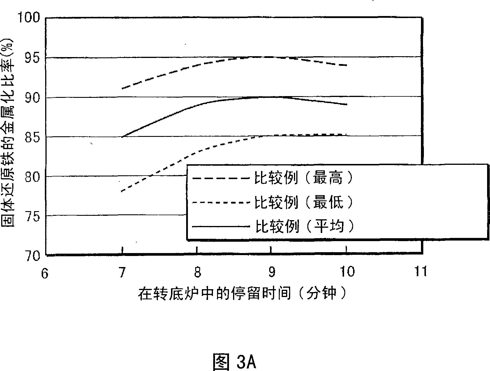 Process for producing molten iron and apparatus therefor