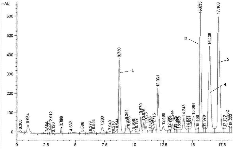 Use of artemisia annua and artemisia annua industrial-extraction residues as raw materials for caffeoylquinic acid preparation