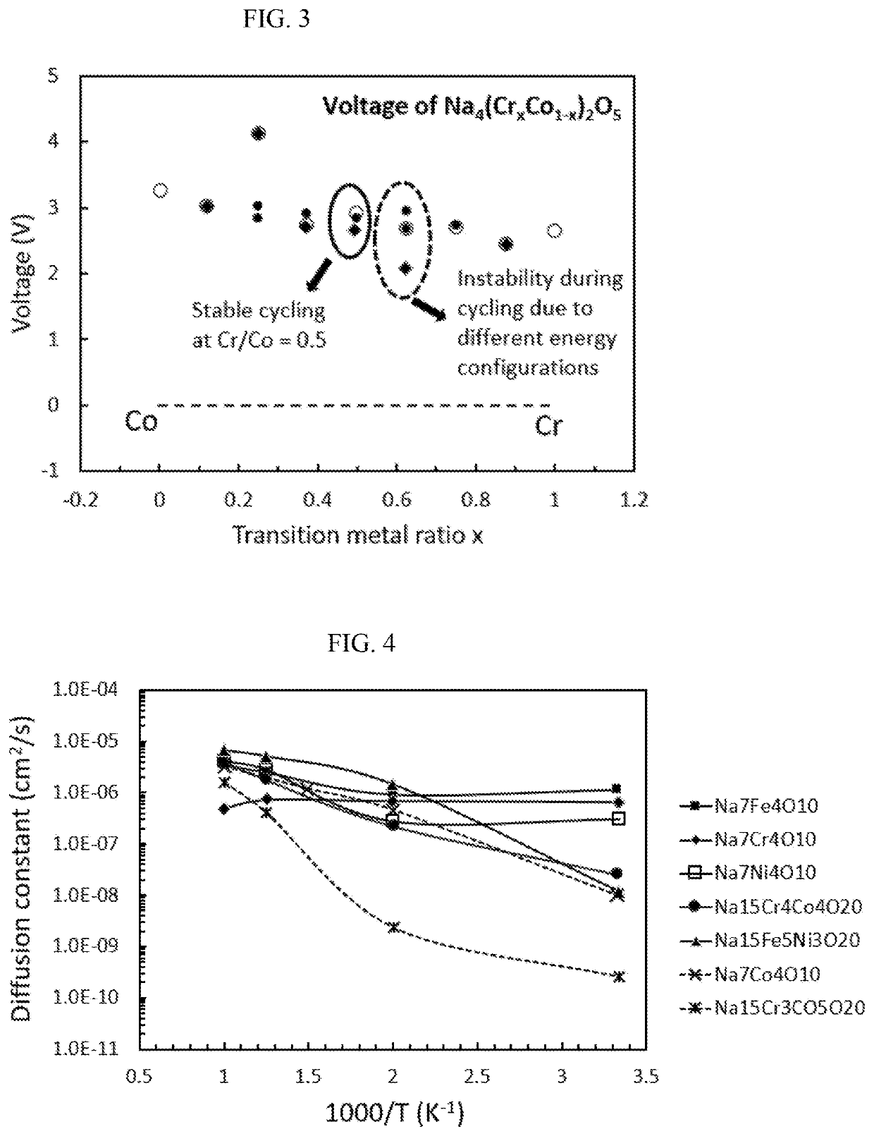 High capacity sodium-ion battery positive electrode material