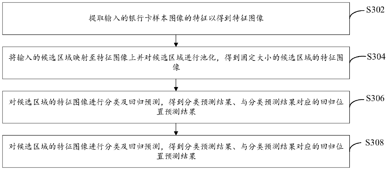 Prediction model construction method, device and system and bank card number identification method