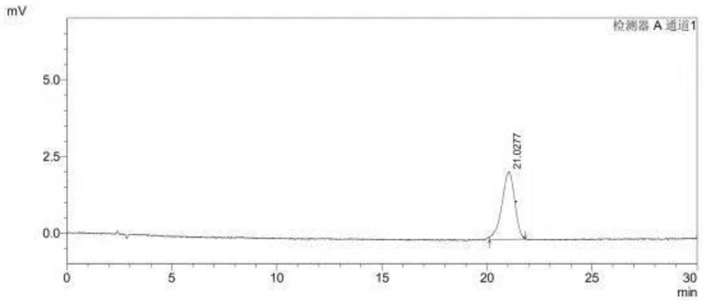 A method for detecting enantiomers in avapritinib intermediates