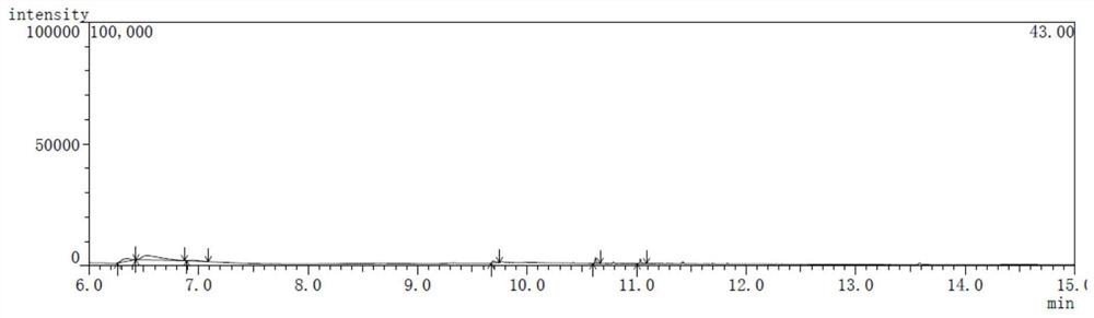 A kind of detection method of alkanes in drinking water