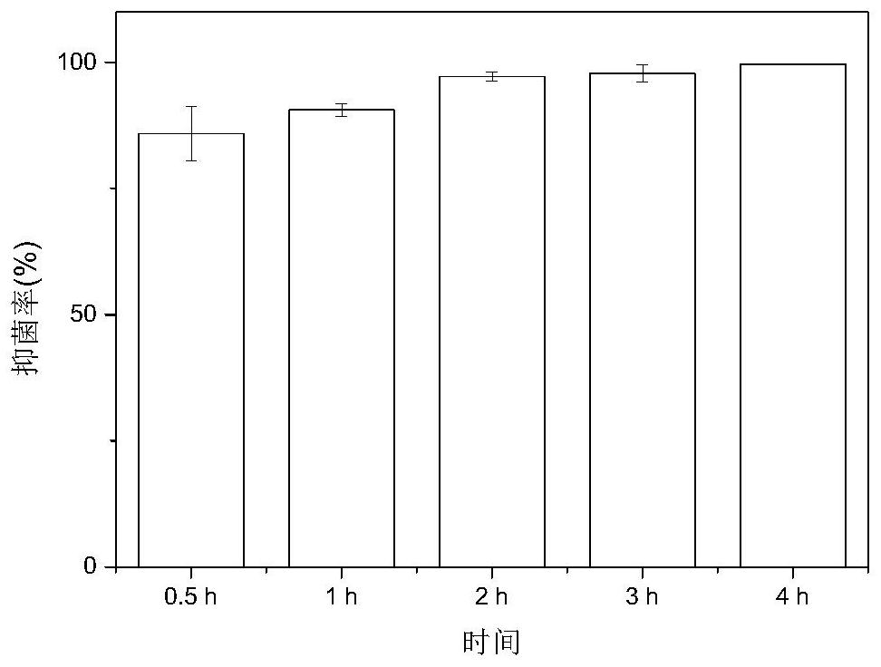 Polyphosphazene-based hydrogel wound dressing with antibacterial and wet surface adhesion properties, and preparation method thereof