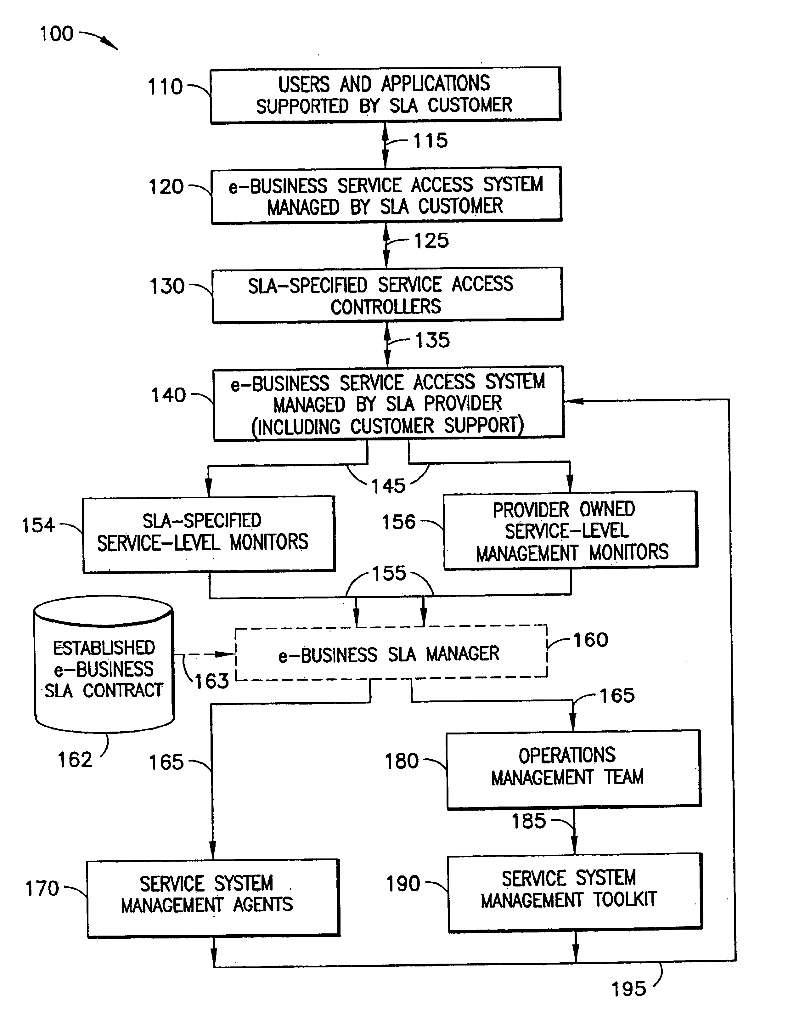 Apparatus, system, and method for managing quality-of-service-assured e-business service systems