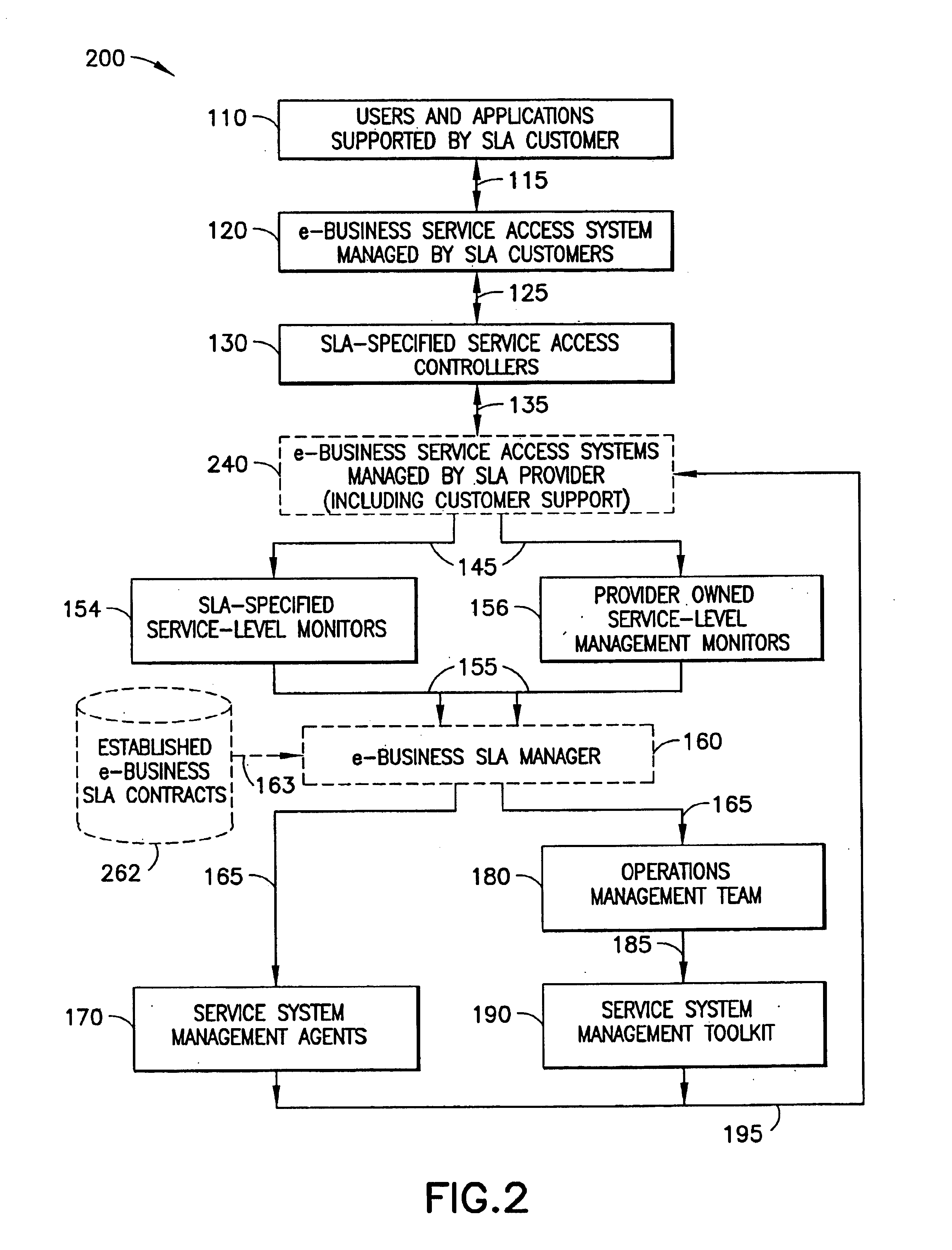 Apparatus, system, and method for managing quality-of-service-assured e-business service systems
