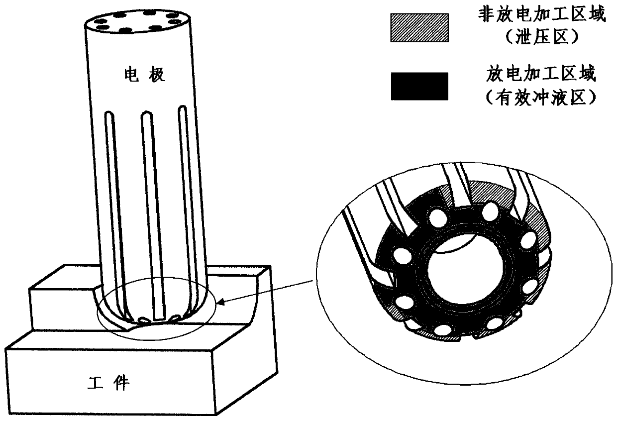 Anti-short-circuit porous high-efficiency flushing electrode for arc discharge machining