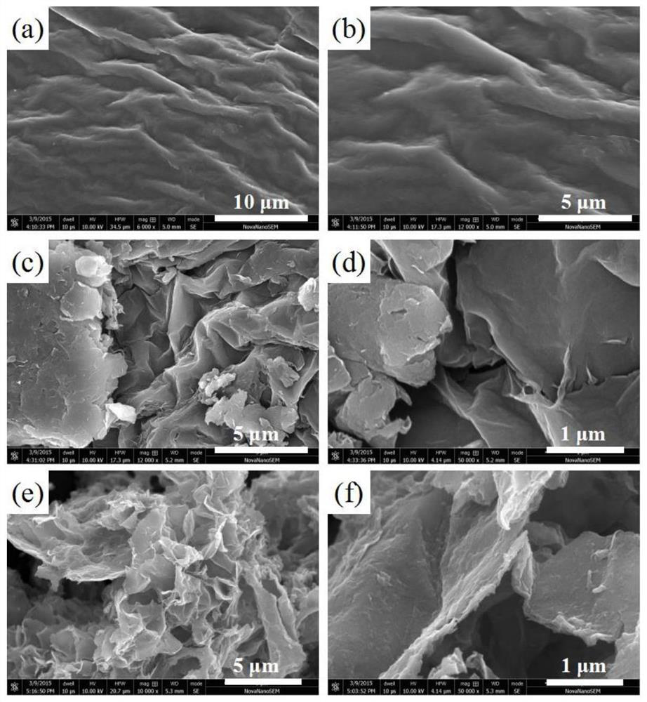 Functionalized graphene oxide/poly(3,4-ethylenedioxythiophene) composite material and preparation method thereof