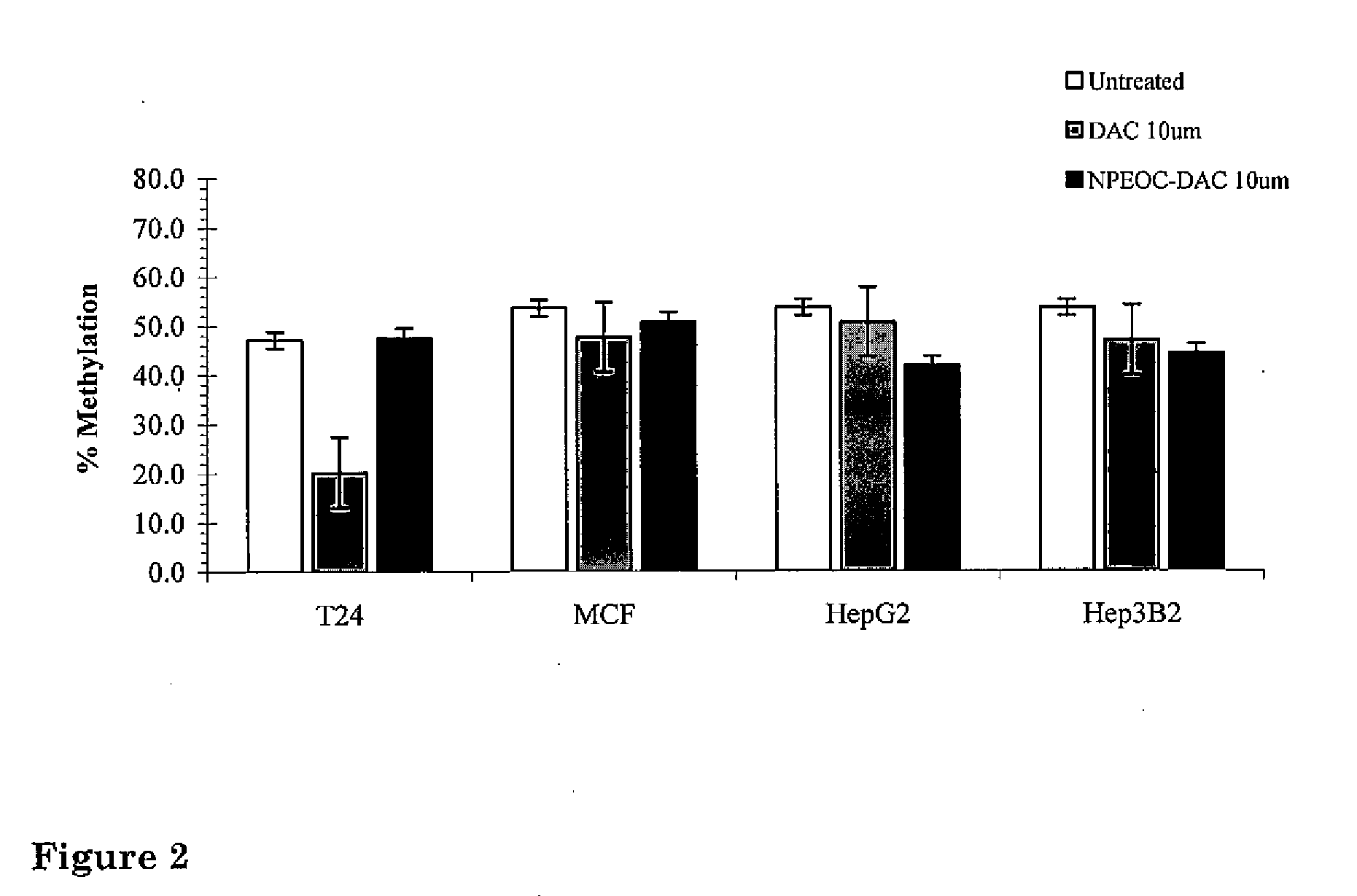 N4 modifications of pyrimidine analogs and uses thereof