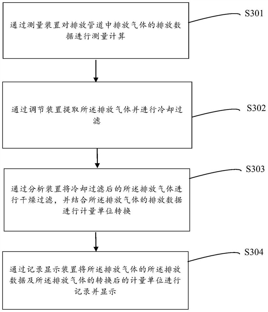 Carbon emission monitoring system and method, and carbon transaction system