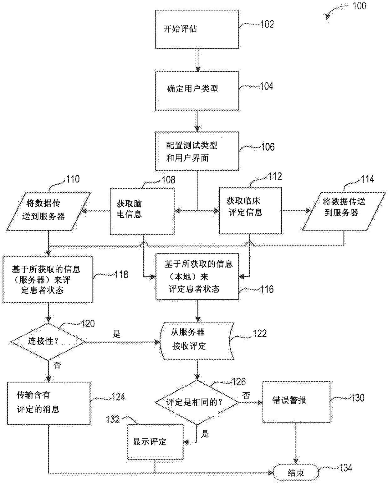 System and methods for neurological monitoring and assisted diagnosis