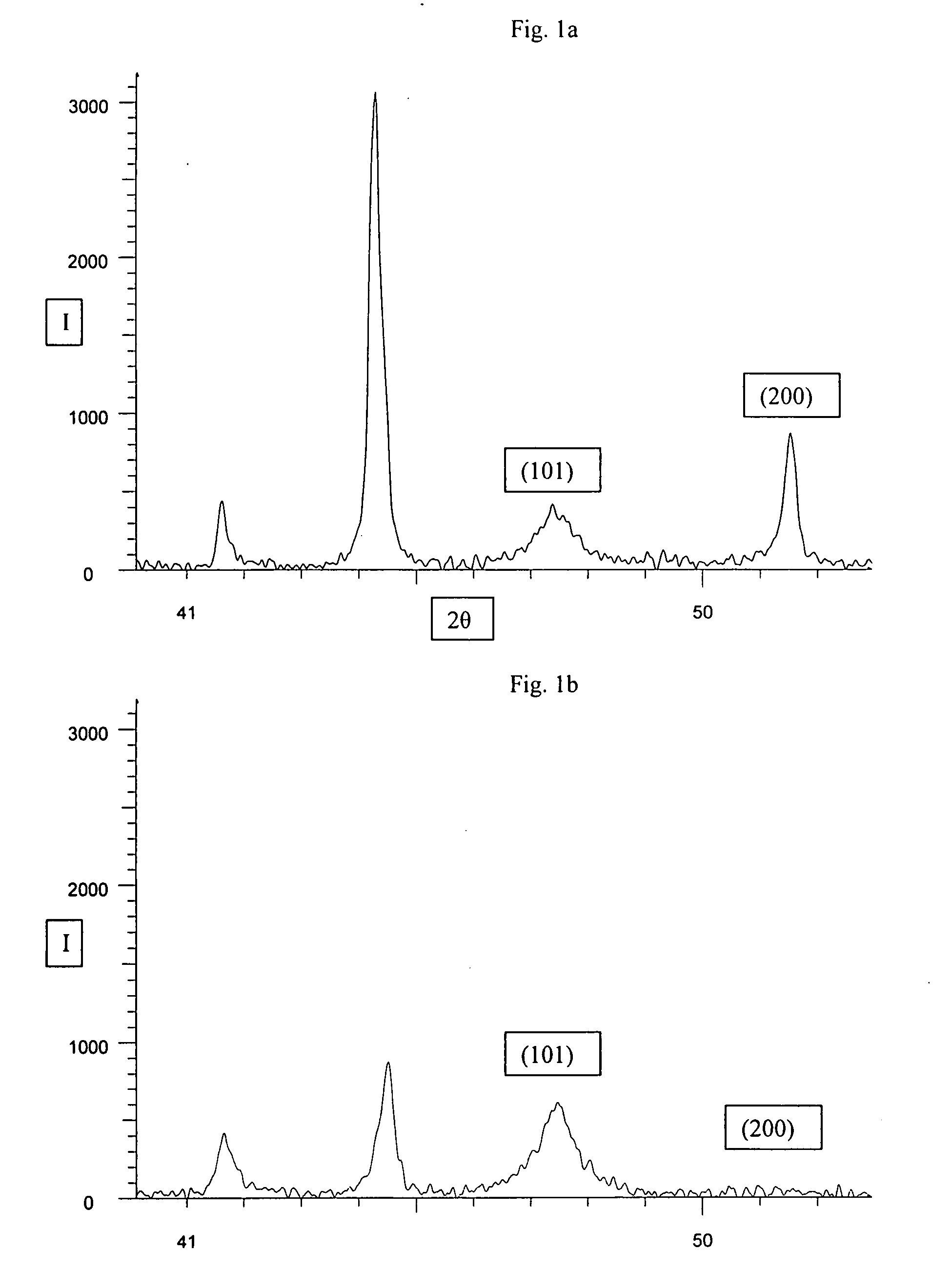 Method of making a sintered body, a powder mixture and a sintered body