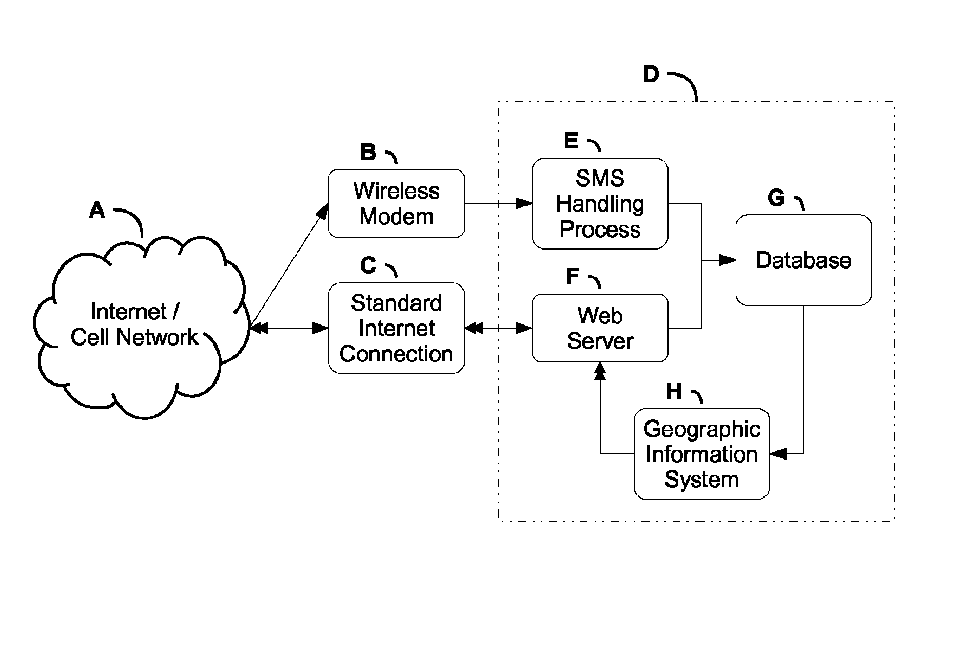 Server system for receiving, processing and reporting sensor data