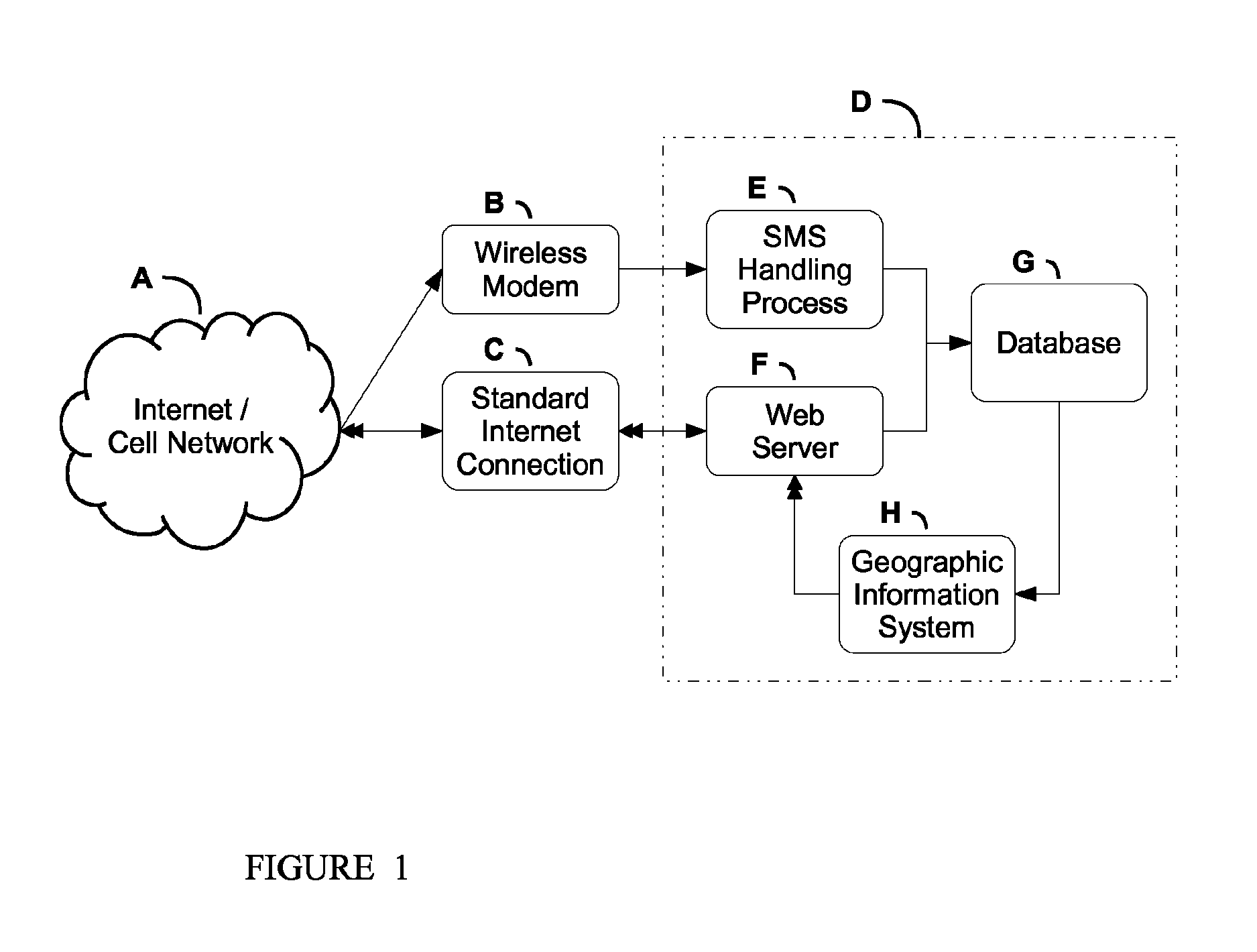 Server system for receiving, processing and reporting sensor data