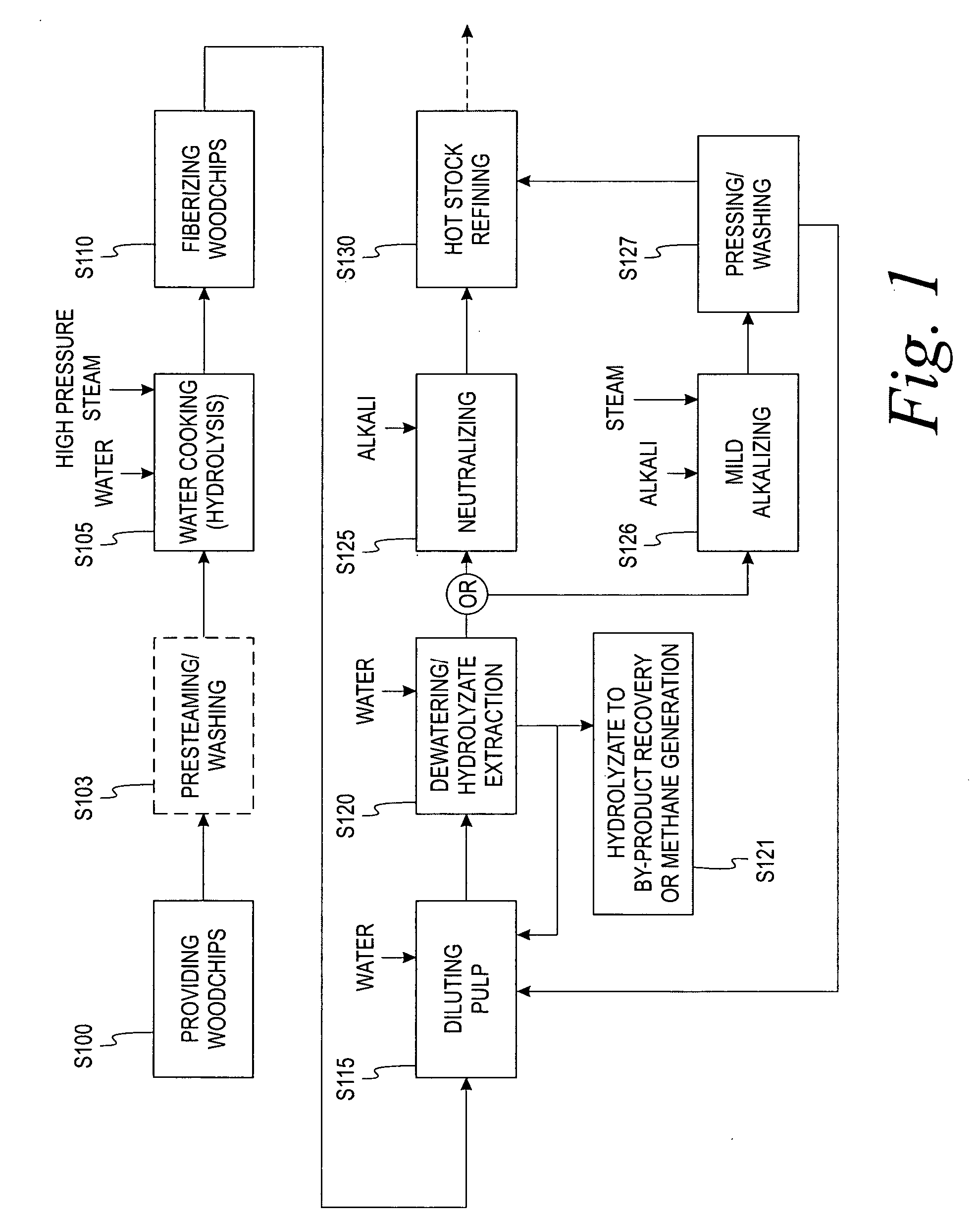 Method of manufacturing pulp and articles made therefrom