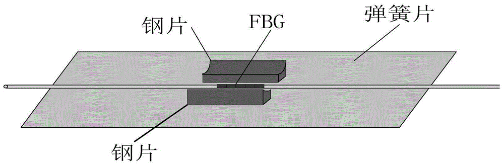 Pipeline Impact and Leak Location Method Based on Distributed Fiber Bragg Grating Sensing Network