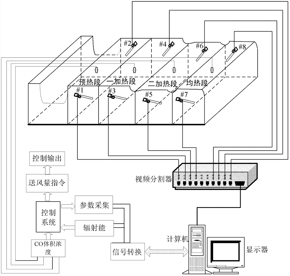 Method for regulating and controlling air-flowing environment of heating furnace