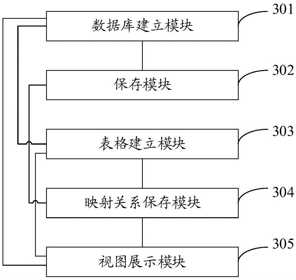 Implementation method and device of organization mechanism view