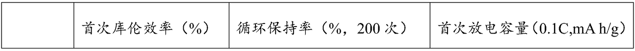 Method for improving hygroscopicity of ternary anode material and gelling phenomenon of sizing agent